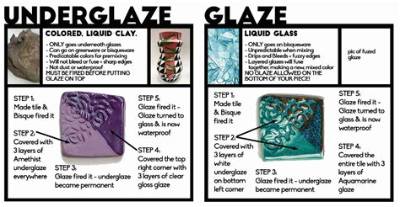 What Is the Difference Between Glaze and Wax?