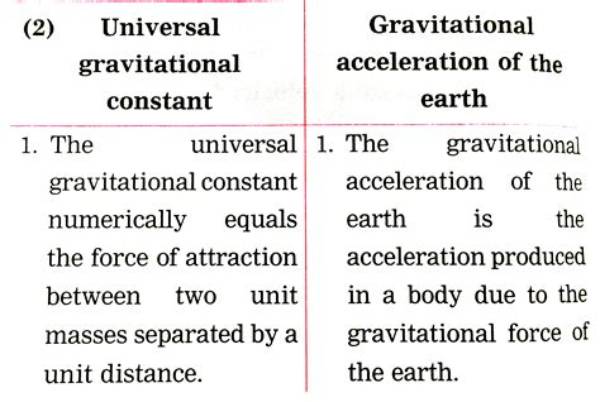 What Is the Difference Between Gravitational Constant and Gravitational Acceleration?