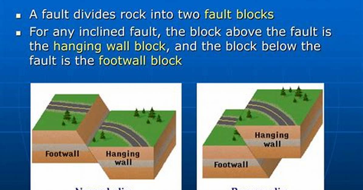 What Is the Difference Between Hanging Wall and Footwall?