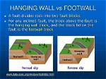 What Is the Difference Between Hanging Wall and Footwall?