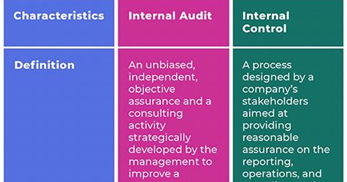 What Is the Difference Between Internal Audit and Independent Audit?