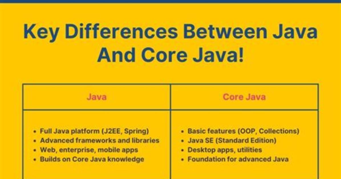 What Is the Difference Between Java Chip and Mocha?