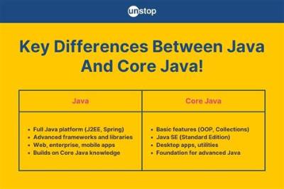 What Is the Difference Between Java Chip and Mocha?