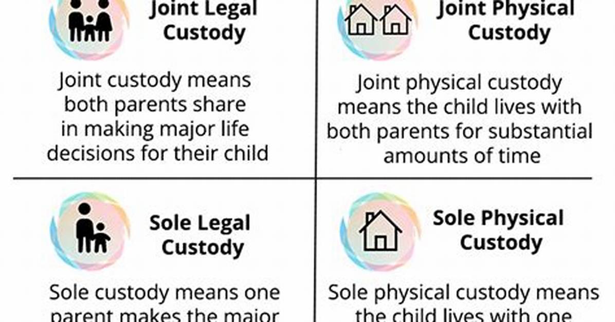 What Is the Difference Between Legal Custody and Permanent Custody?
