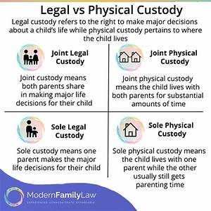 What Is the Difference Between Legal Custody and Permanent Custody?