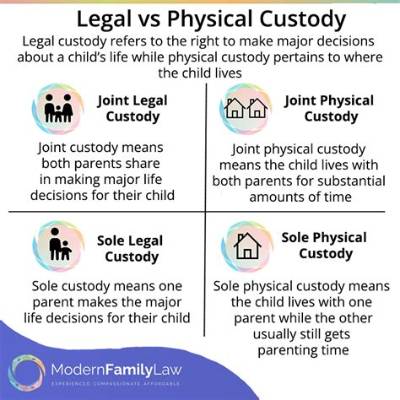 What Is the Difference Between Legal Custody and Permanent Custody?