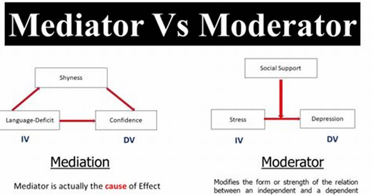 What Is the Difference Between Mediator and Moderator?