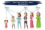 What Is the Difference Between Mz and Dz Twins?