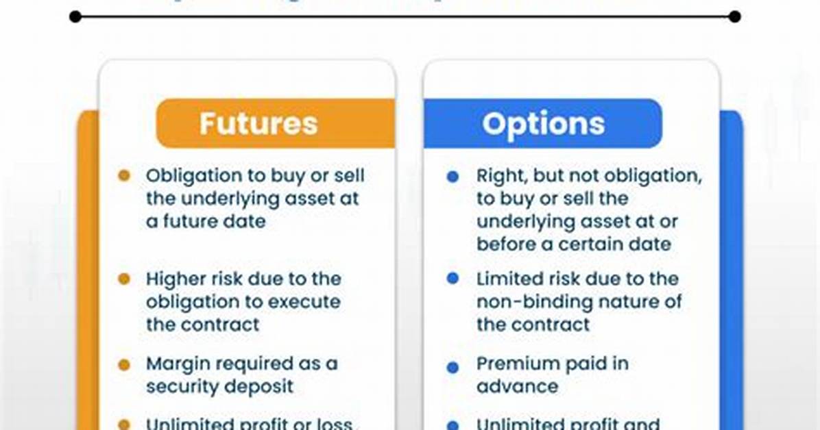 What Is the Difference Between Option and Priority?