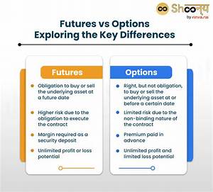 What Is the Difference Between Option and Priority?