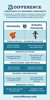 What Is the Difference Between Orthodox Christianity and Protestant Christianity