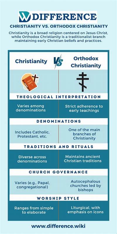 What Is the Difference Between Orthodox Christianity and Protestant Christianity
