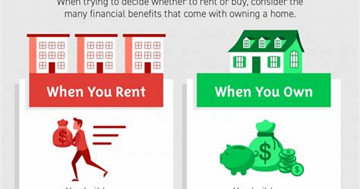 What Is the Difference Between Owning and Renting?