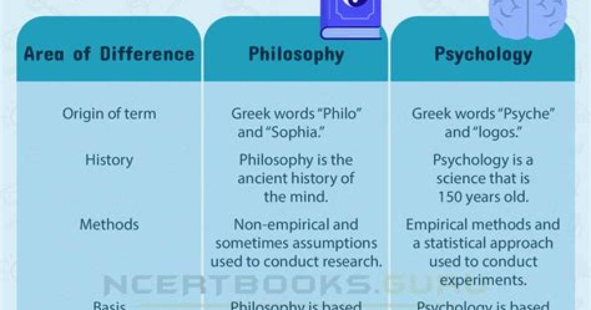 What Is the Difference Between Philosophy and Religion