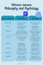 What Is the Difference Between Philosophy and Religion