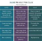 What Is the Difference Between Sand Silt and Clay