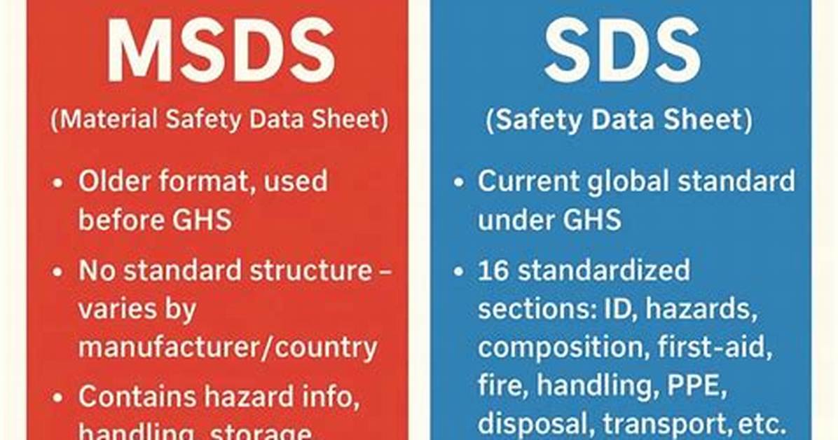 What Is the Difference Between Sds and Sds Plus Drill Bits?