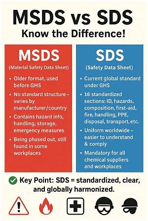 What Is the Difference Between Sds and Sds Plus Drill Bits?