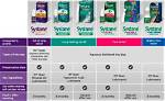 What Is the Difference Between Systane and Artificial Tears?