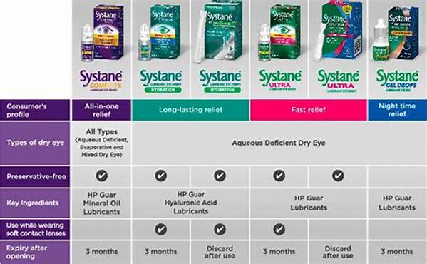 What Is the Difference Between Systane and Artificial Tears?