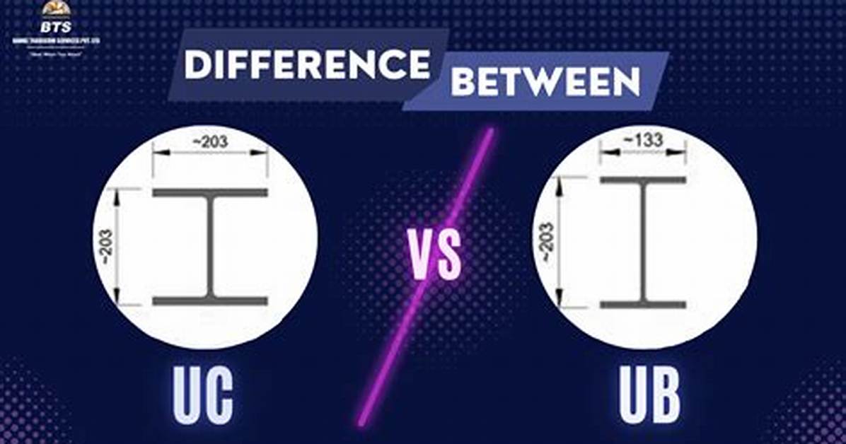What Is the Difference Between Uc and Cal