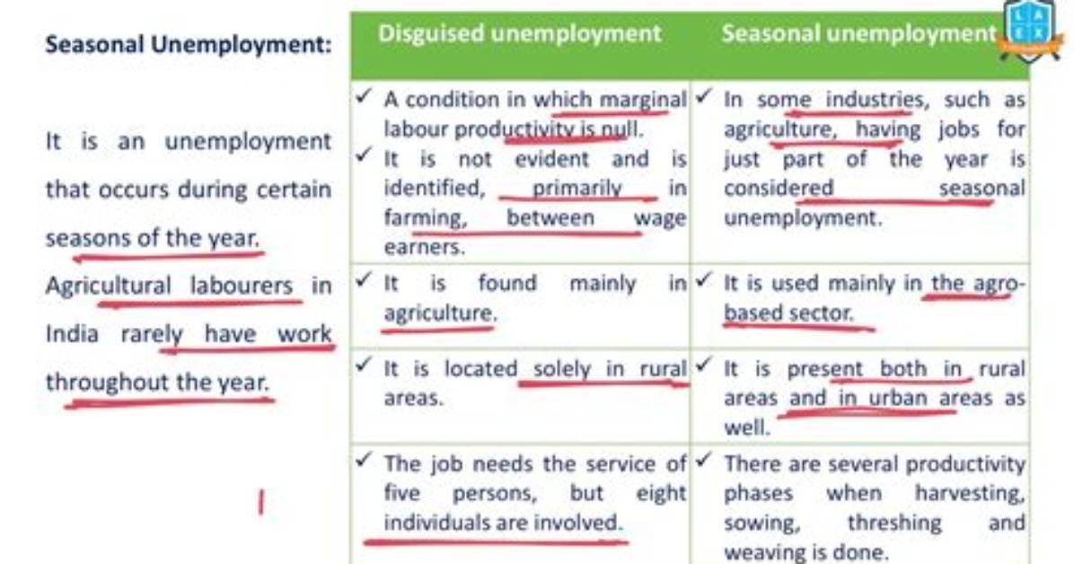 What Is the Difference Between Unemployed and Underemployed?
