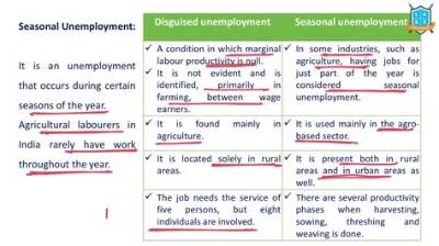 What Is the Difference Between Unemployed and Underemployed?