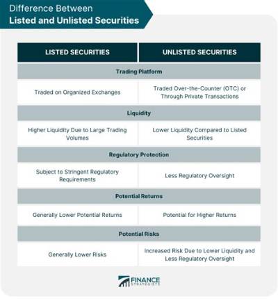 What Is the Difference Between Unlisted and Unpublished?