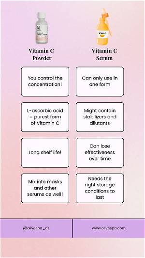 What Is the Difference Between Vitamin C and Vitamin E?