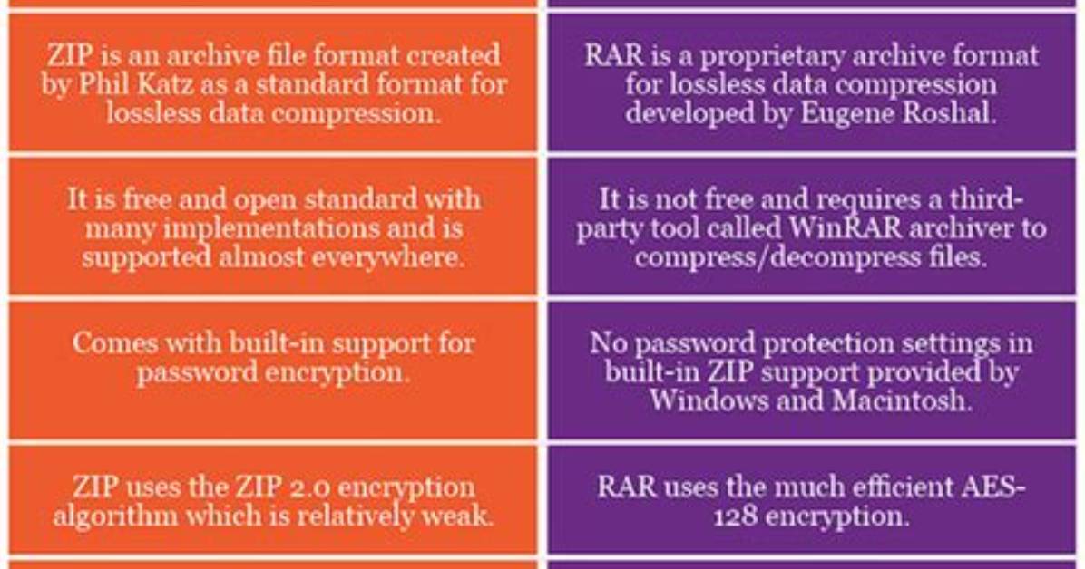 What Is the Difference Between Zip and Bz2?