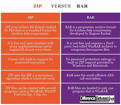 What Is the Difference Between Zip and Bz2?