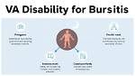 What Is the Disability Rating for Bursitis?