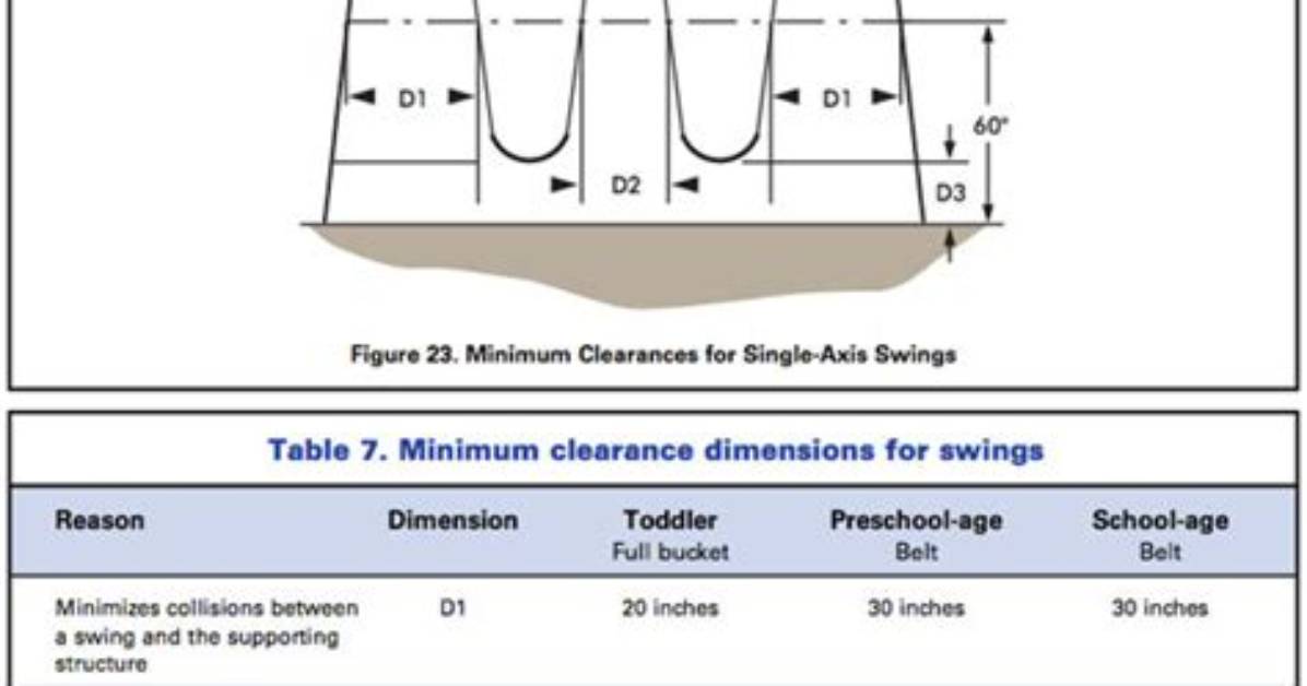 What Is the Distance Between Swings on a Swing Set