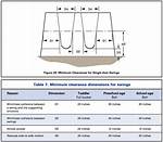 What Is the Distance Between Swings on a Swing Set