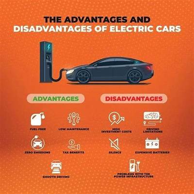 What Is the Downside of Electric Cars?