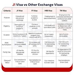 What Is the Duration of J1 Visa?