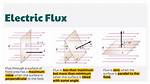 What Is the Electric Flux Through the Surface of the Box?
