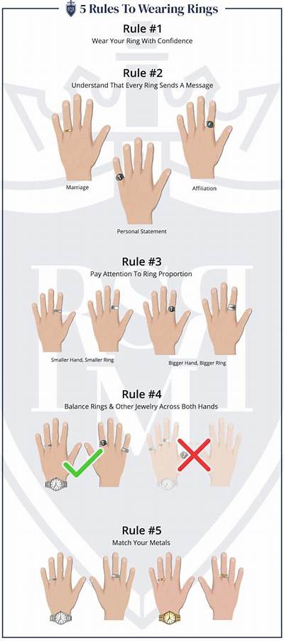 What Is the Engagement Ring Rule?