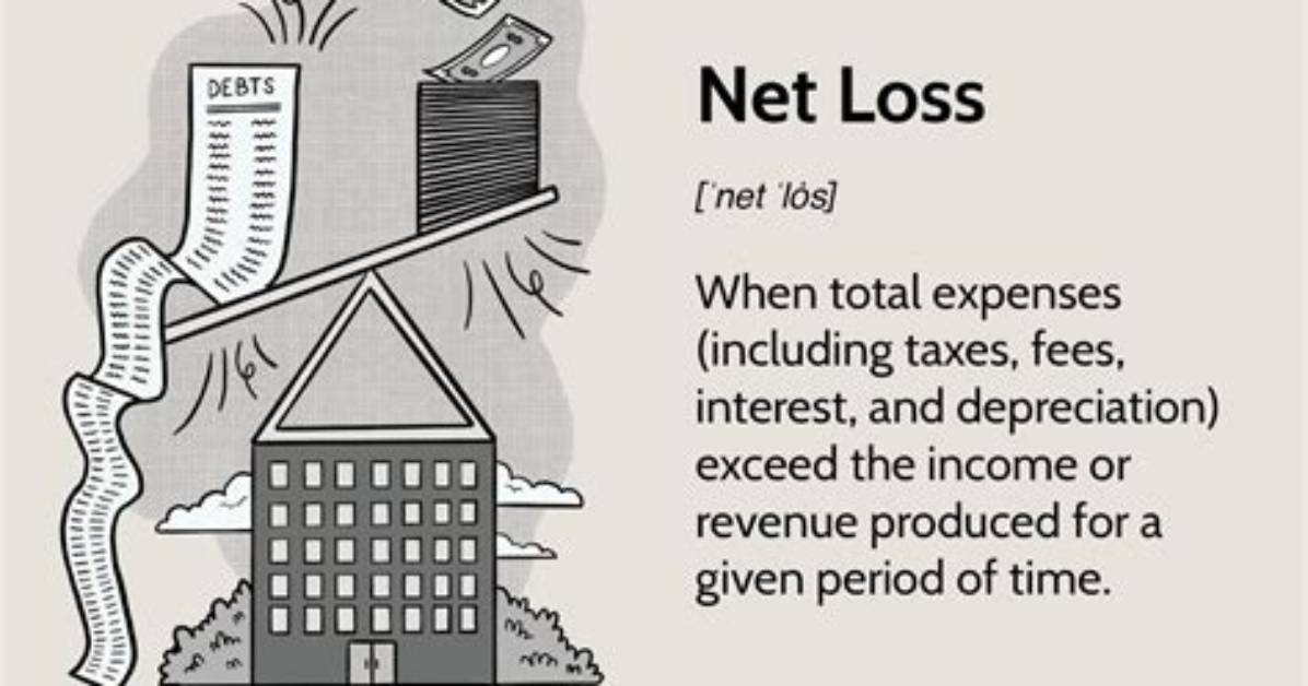 What Is the Equation for Net Loss?