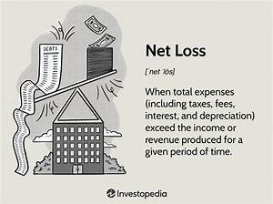 What Is the Equation for Net Loss?