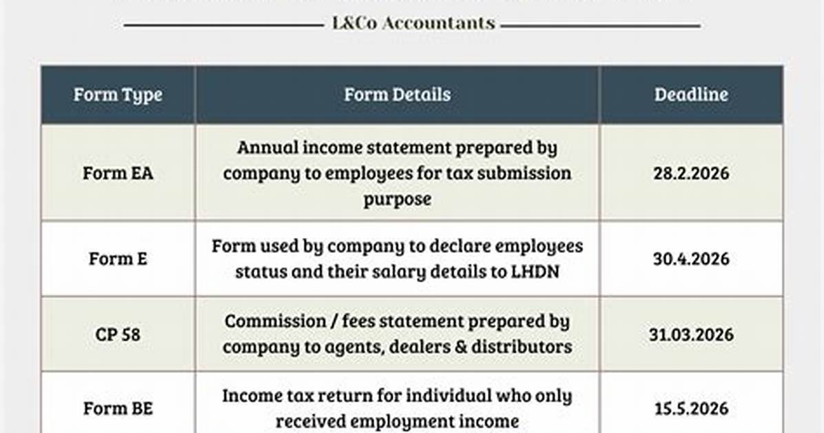 What Is the Filing Deadline for Form 1120S?