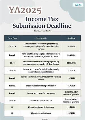 What Is the Filing Deadline for Form 1120S?