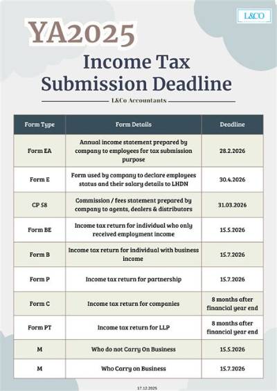 What Is the Filing Deadline for Form 1120S?