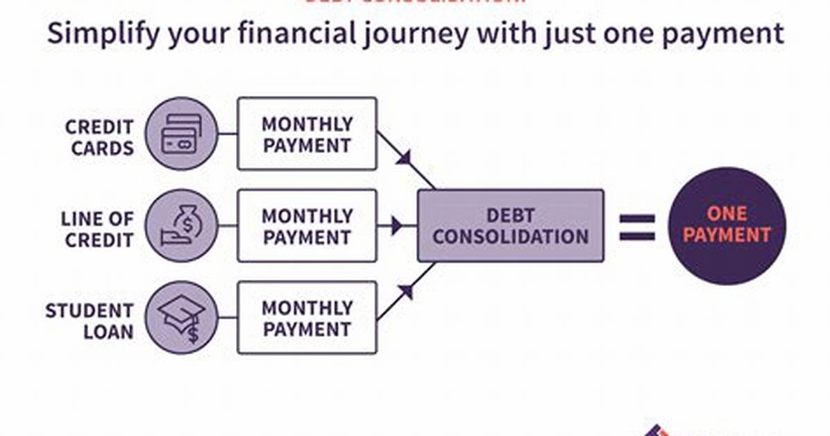 What Is the First Step in Consolidating Data?