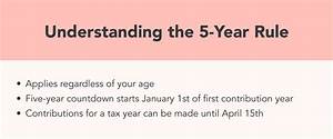 What Is the Five Year Rule for an Inherited Annuity?
