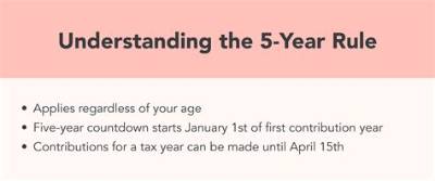 What Is the Five-Year Rule for an Inherited Ira?