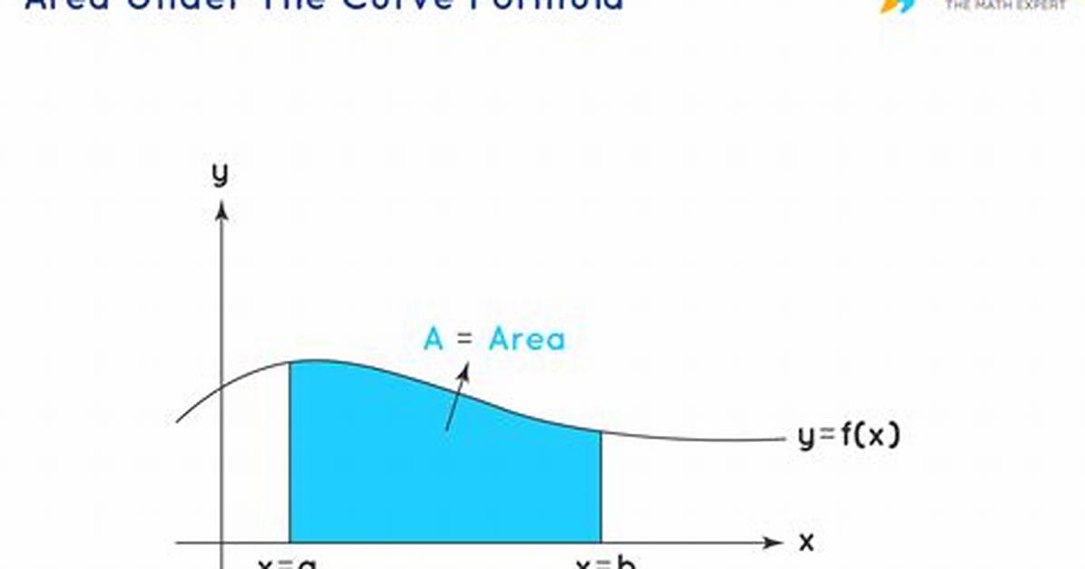 What Is the Formula to Find Under Root?