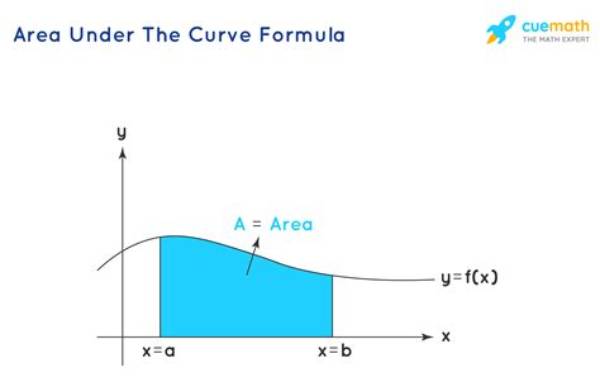 What Is the Formula to Find Under Root?