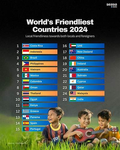 What Is the Friendliest Country?