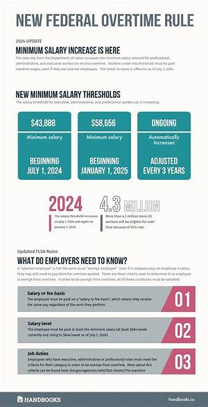 What Is the General Rule for Overtime?